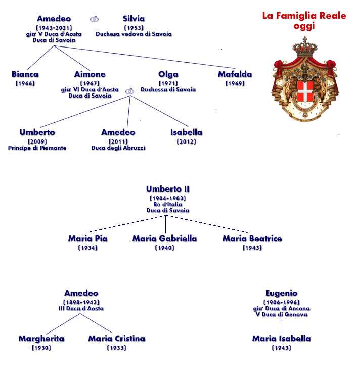 Albero_Savoia_Oggi